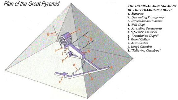 pyramids of khufu